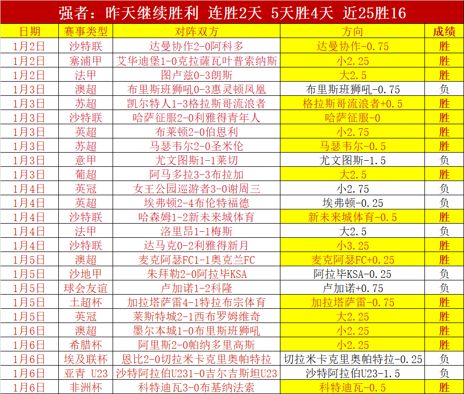 奥亚萨瓦尔,成德拉富恩,特西班牙队,问鼎娱乐官网,问鼎娱乐官网全球信赖,问鼎娱乐官网在线娱乐平台