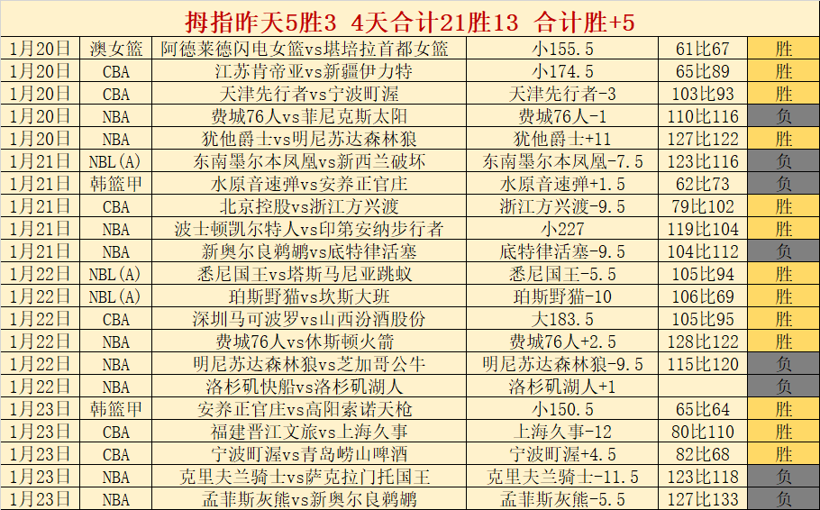 周五,意甲分析,热那亚对乌,问鼎娱乐官网,问鼎娱乐官网全球信赖,问鼎娱乐官网在线娱乐平台