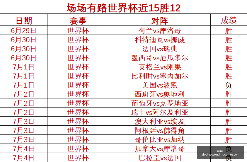 十星皇牌,每日必抢,关键之战不,问鼎娱乐官网,问鼎娱乐真人,问鼎娱乐在线,问鼎娱乐应用,问鼎娱乐平台