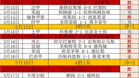 【22日赛事前瞻】冷暖交织，实力指数大盘点！欧联杯塞萨洛尼基深度解析，不容错过！