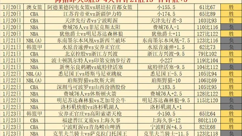 周五011意甲分析：热那亚对乌迪内斯专家推荐